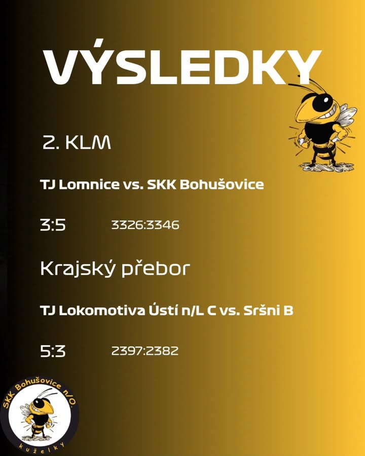SKK Bohušovice - kuželky